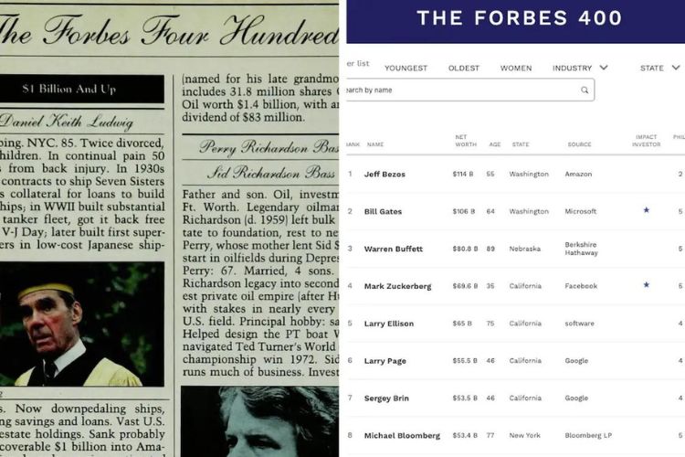 Business Insider actual Forbes 400 List vs the List in the past 
