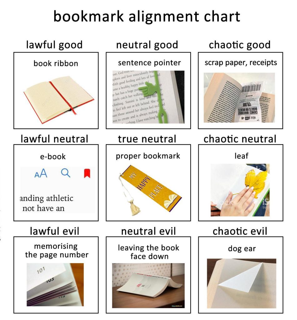 Bookmark Alignment Chart