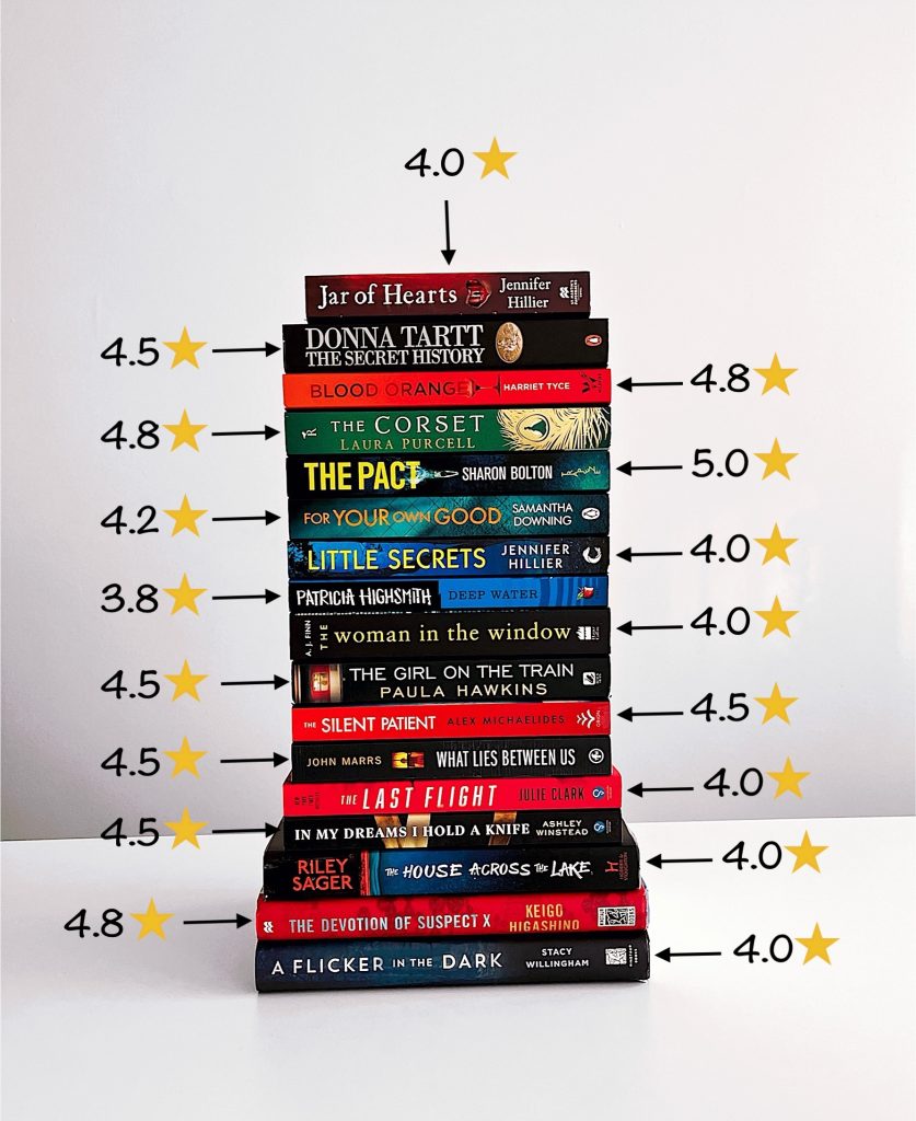A stack of books on a white table in front of a white table. Ratings out of five next to yellow stars have arrows pointing to the books.