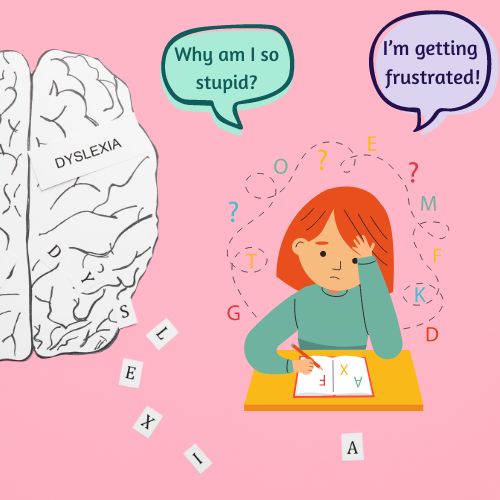 Dyslexic brain background with scrabble letters flowing from the brain. A child looks sadly at her schoolwork wondering why she is stupid and gets frustrated.