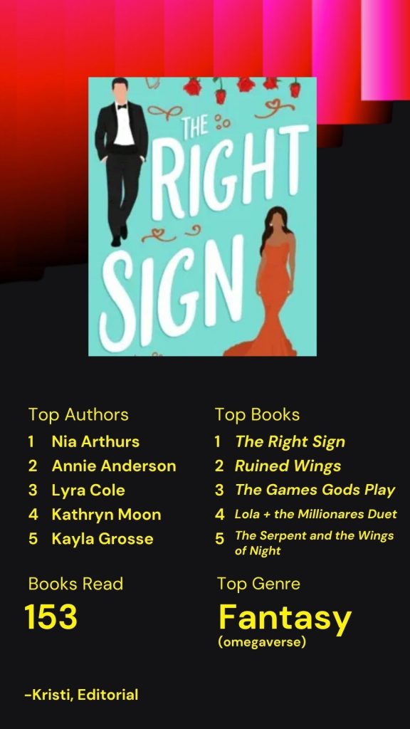 Image showing Kristi's top 5 authors and books, plus total books read and favorite genre.