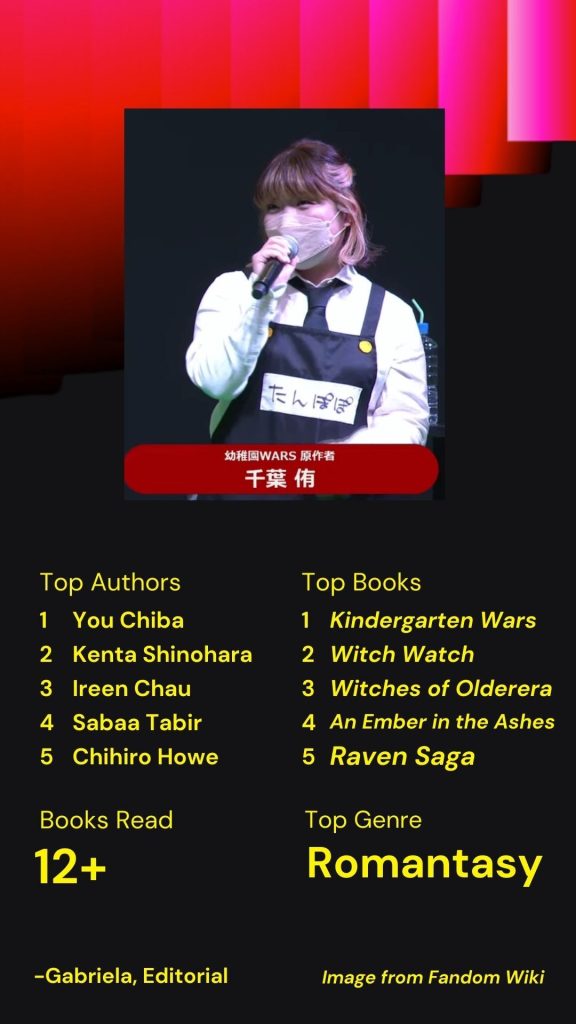Image showing Gabriela's top 5 authors and books, plus her total books read and favorite genre.