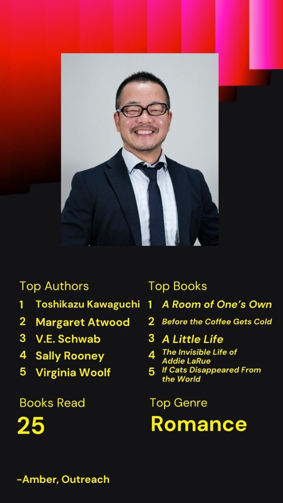 Image showing Amber's top 5 authors and books, plus total books read and favorite genre.