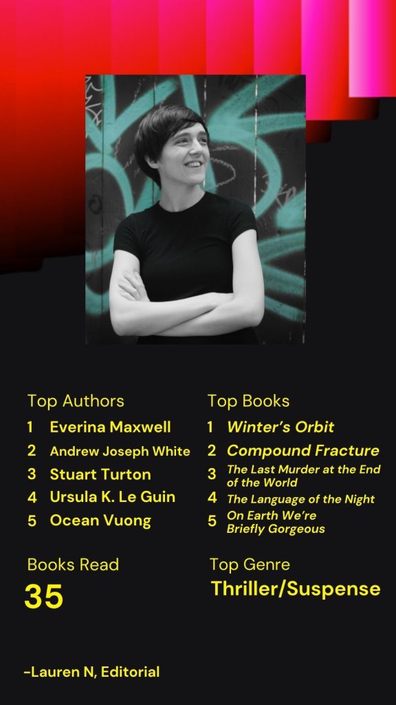Image showing Lauren's top 5 authors and top 5 book, plus total books read and favorite genre.