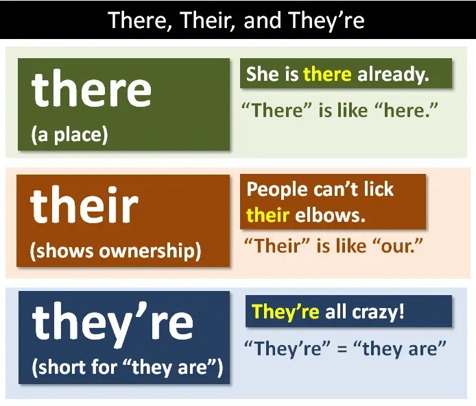 The 10 Most Common Grammatical Mistakes in American English