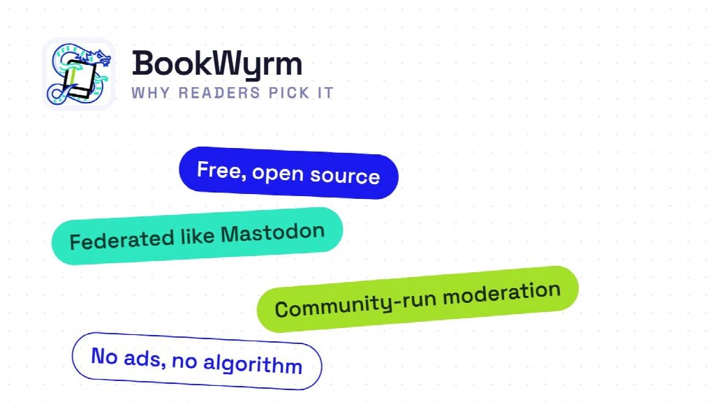 White background with "BookWyrm" written in black text in the upper left next to its logo. Below are four rounded bubbles that read: "Free, open source", "Federated like Mastodon", "Community-run moderation", "No ads, no algorithm"
